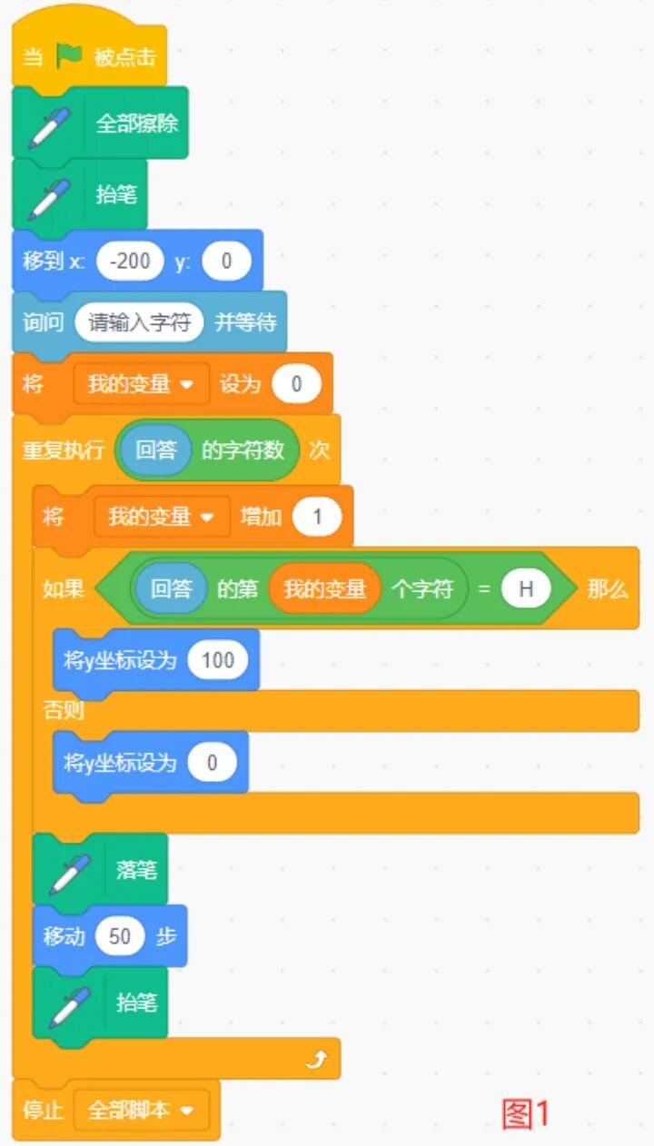 青少年软件编程（图形化）等级考试试卷（四级）2024-3