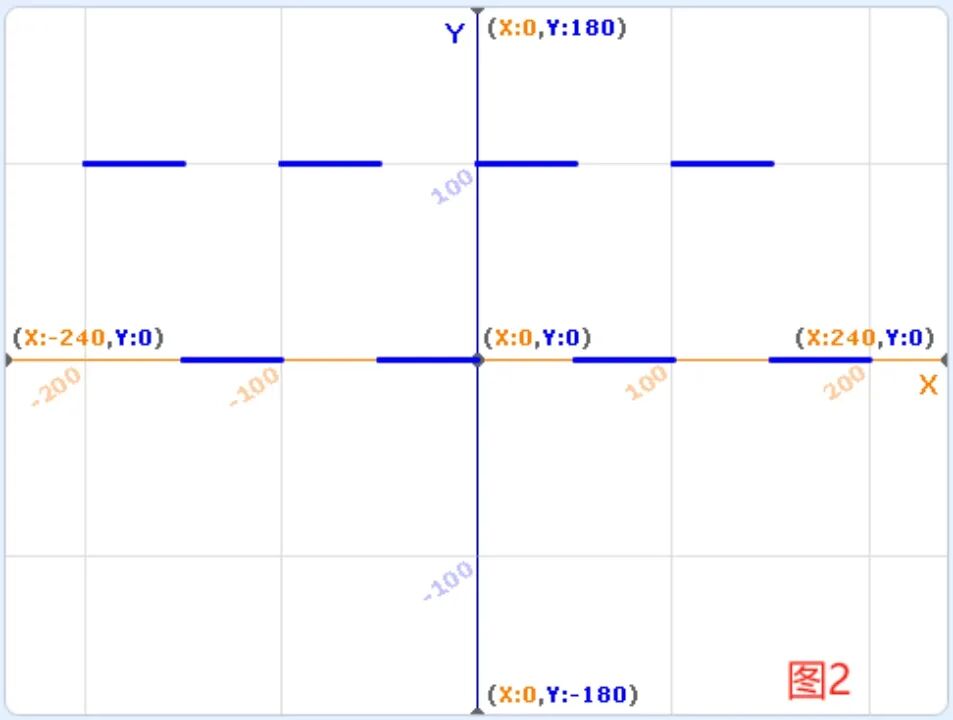 青少年软件编程（图形化）等级考试试卷（四级）2024-3