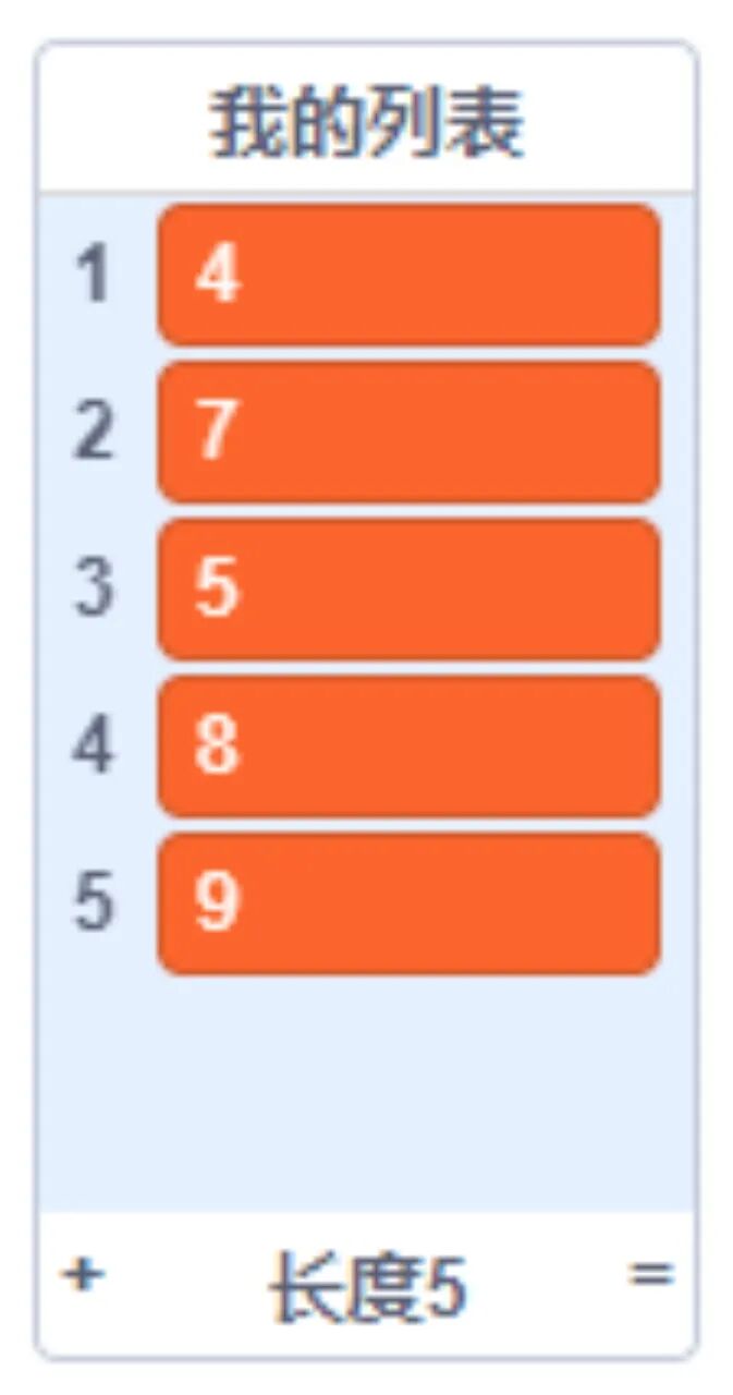 青少年软件编程（图形化）等级考试试卷（四级）2024-3