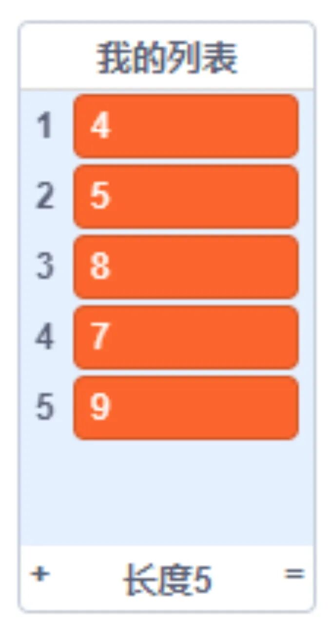 青少年软件编程（图形化）等级考试试卷（四级）2024-3