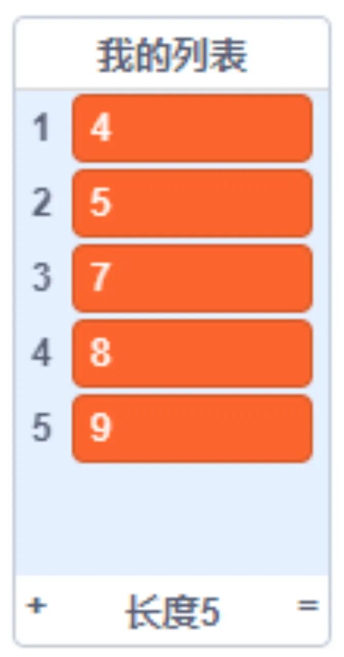 青少年软件编程（图形化）等级考试试卷（四级）2024-3