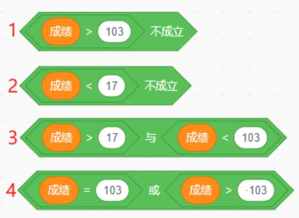 青少年软件编程（图形化）等级考试试卷（四级）2024-3