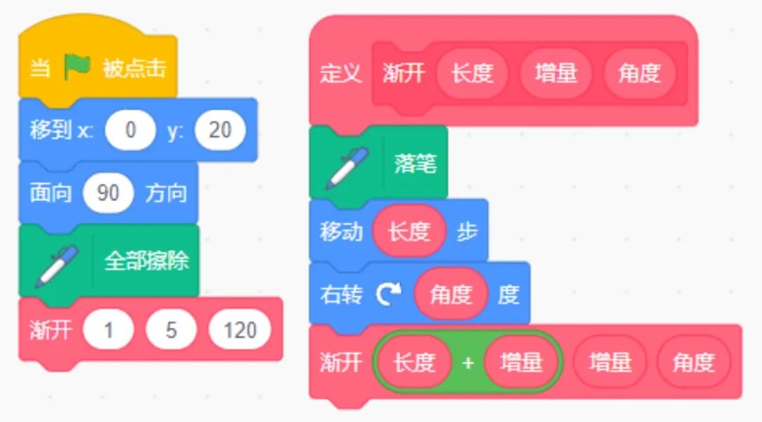青少年软件编程（图形化）等级考试试卷（四级）2023-9