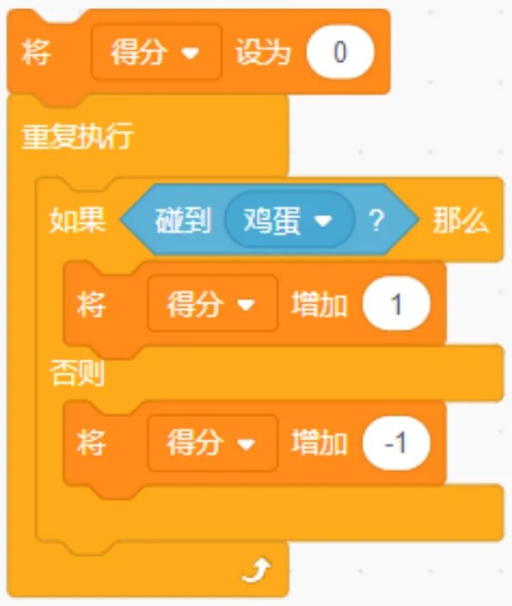 青少年软件编程（图形化）等级考试试卷（四级）2023-5