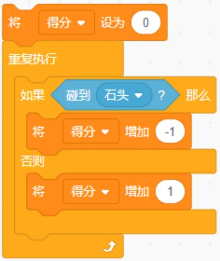 青少年软件编程（图形化）等级考试试卷（四级）2023-5