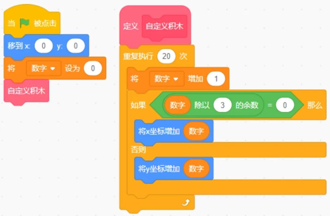 青少年软件编程（图形化）等级考试试卷（四级）2023-5