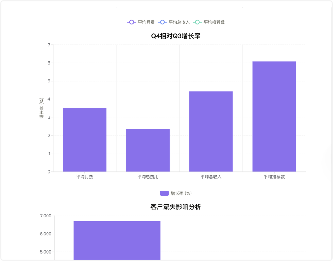 我把老板的烂活儿，全丢给这AI Agent 干完了