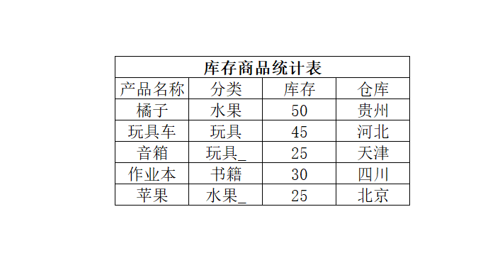 教你如何让AI帮你解决Excel表格中求和与分类遇到的复杂问题？
