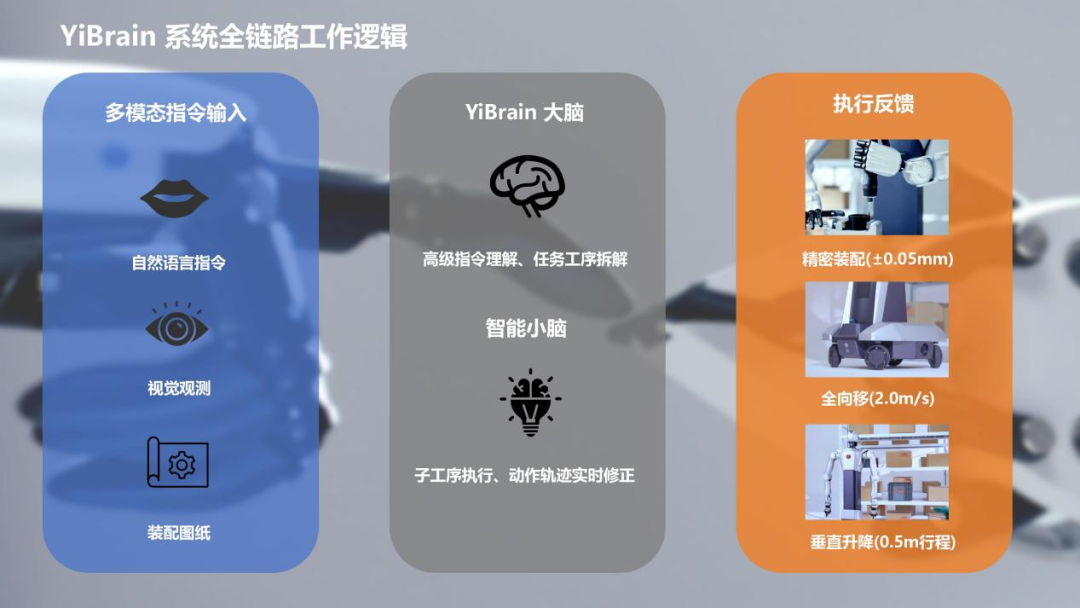 翼菲首款人形机器人“鸿钧”发布：全向轮可升降底盘，能拧螺丝、贴标签