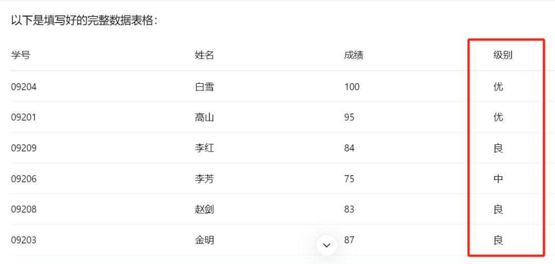 用AI告别Excel公式噩梦，三步搞定复杂表格!