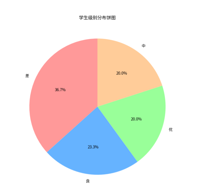 用AI告别Excel公式噩梦，三步搞定复杂表格!