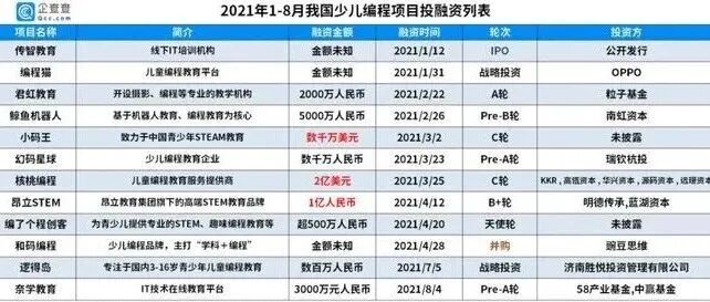 优秀课程案例：图形化编程动态文字庆中秋，祝愿大家中秋快乐！