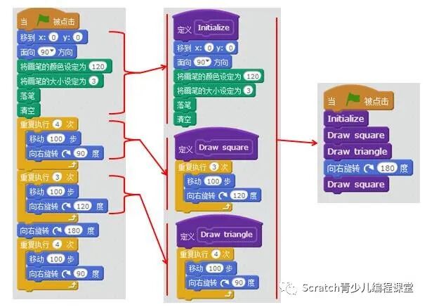 【雕虫小技第4篇】Scratch中更多模块功能怎么使用？