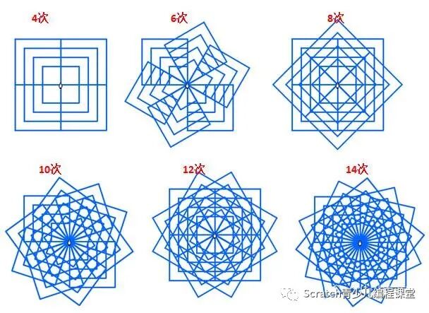 【雕虫小技第4篇】Scratch中更多模块功能怎么使用？