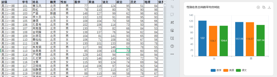 太方便了！教师用AI一键分析成绩数据，生成可视化图表