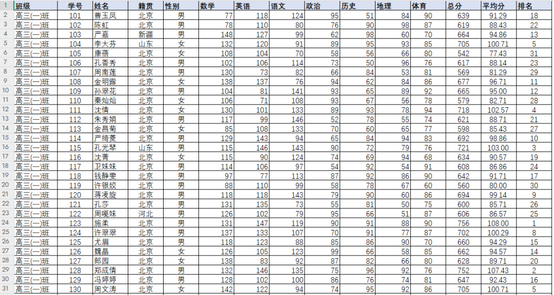 太方便了！教师用AI一键分析成绩数据，生成可视化图表