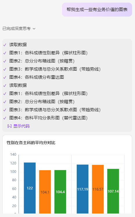 太方便了！教师用AI一键分析成绩数据，生成可视化图表
