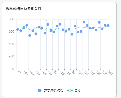 太方便了！教师用AI一键分析成绩数据，生成可视化图表