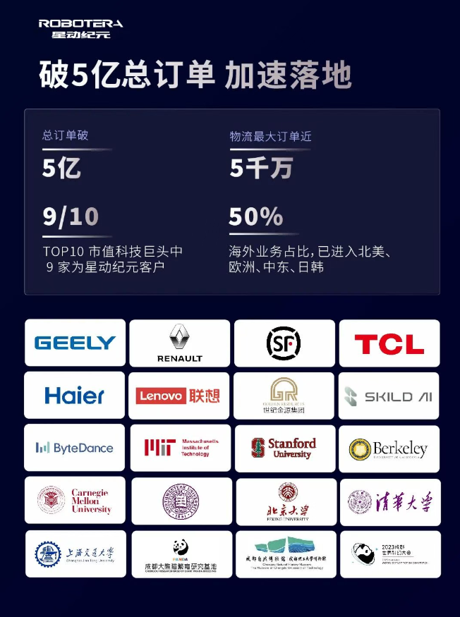 吉利资本领投，具身智能公司星动纪元获近 10 亿元 A+ 轮融资