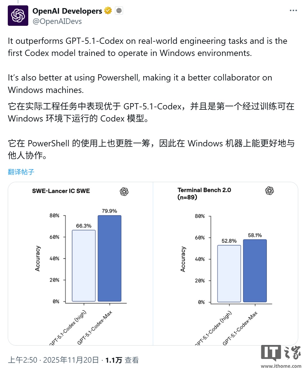 OpenAI 发布最强编程模型 GPT-5.1-Codex-Max：AI 程序员能“通宵”，性能跑分反超谷歌 Gemini