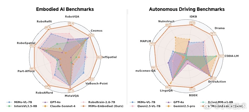小米具身大模型 MiMo-Embodied 发布并全面开源，业界首个打通自动驾驶与具身智能