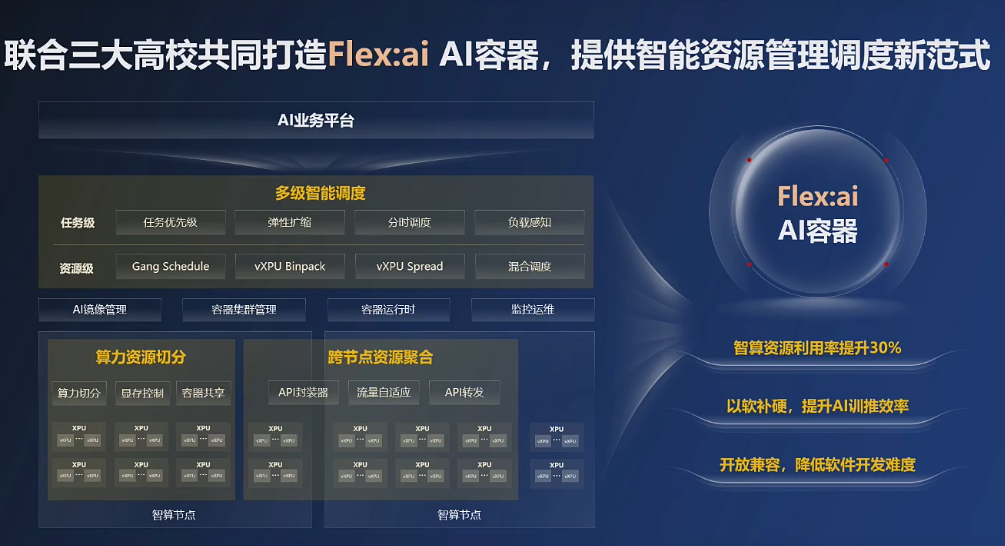 华为发布并开源 Flex:ai AI 容器技术，实现单卡同时承载多个 AI 工作负载