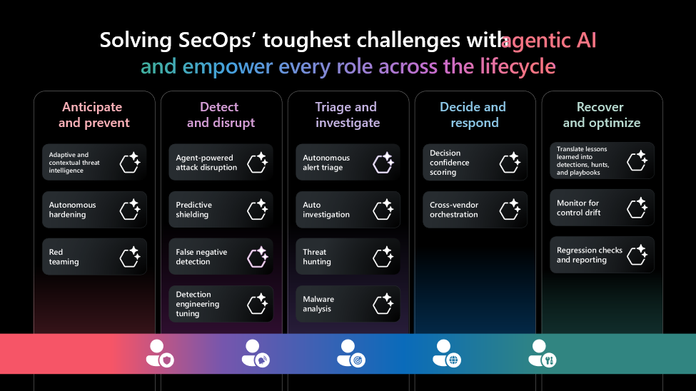 微软更新 Win11 Defender：四大 AI 安全智能体亮相，一站式搞定多云安全