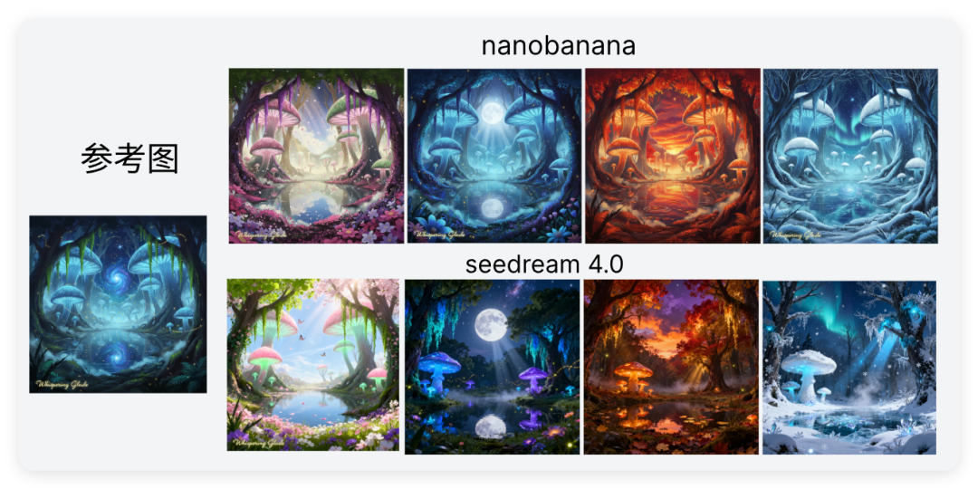 AI圈杀疯了！一个网站搞定nanobanana和seedream4.0自由，趁免费，赶紧冲！