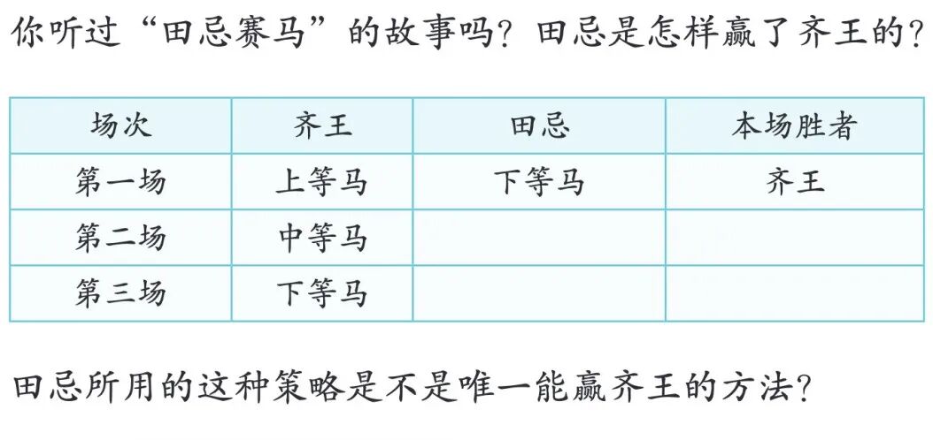 AI应用｜“田忌赛马”策略实验室.html