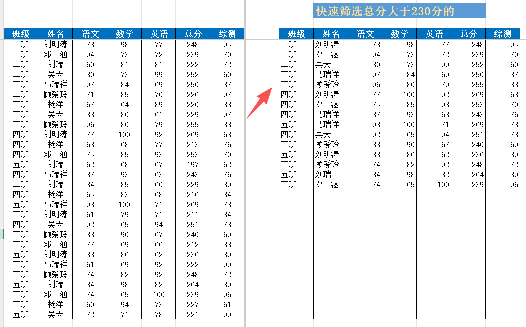 高效办公！WPS AI一键写公式，快速筛选班级成绩