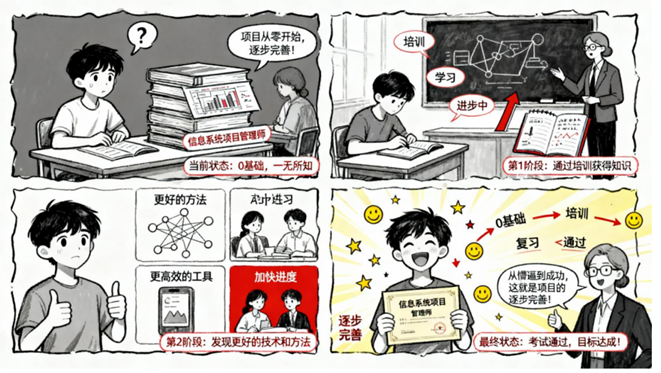 告别枯燥！当知识穿上“漫画”外衣，AI成了最强画师