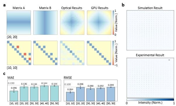 重大突破！科学家发明光速 AI 计算架构，有望消除性能瓶颈