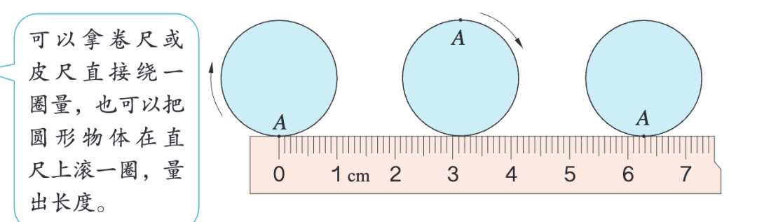 AI应用｜圆的周长测量（滚动法）.html