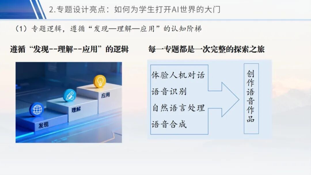 《人工智能通识》课程专题讲座2:发现-理解-应用