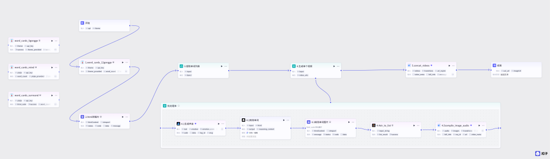 无需剪辑，效果炸裂！Coze + Kimi 一键生成“英文单词跟读”视频，这颜值绝了。