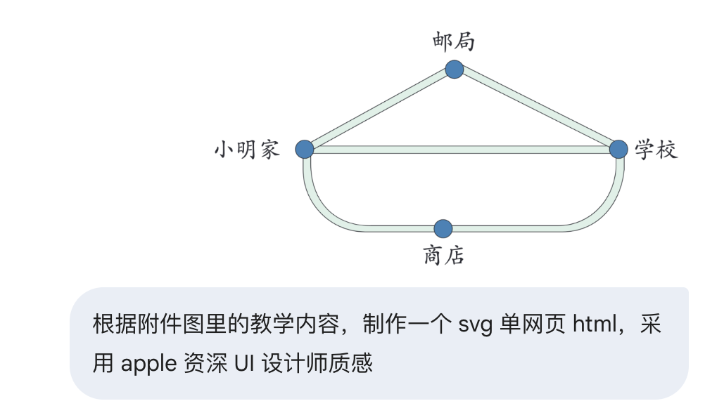 AI应用｜两点间的距离.html（附制作过程）
