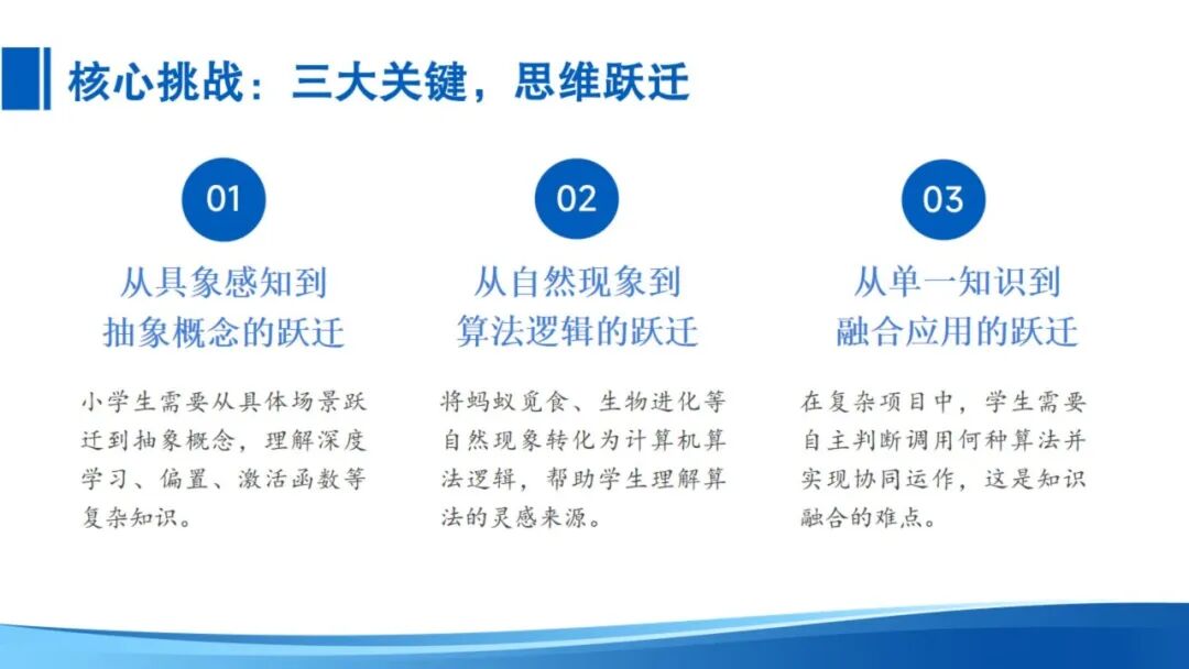 《人工智能通识》课程专题讲座4: 深度学习与智能算法