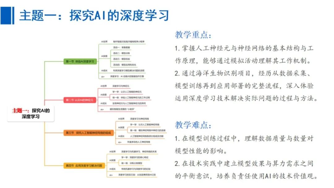 《人工智能通识》课程专题讲座4: 深度学习与智能算法