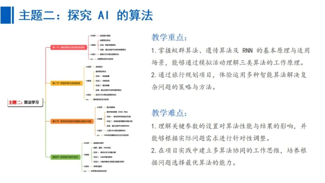 《人工智能通识》课程专题讲座4: 深度学习与智能算法