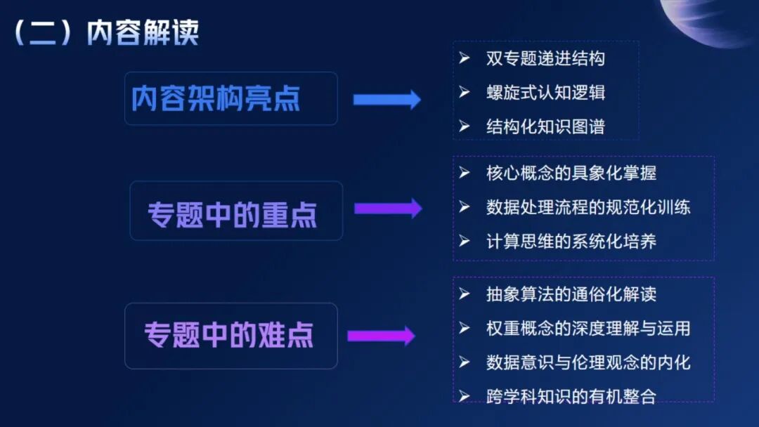 《人工智能通识》课程专题讲座3:数据与机器学习