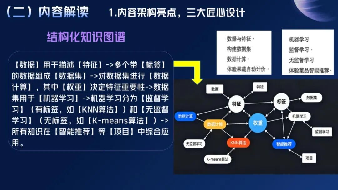 《人工智能通识》课程专题讲座3:数据与机器学习