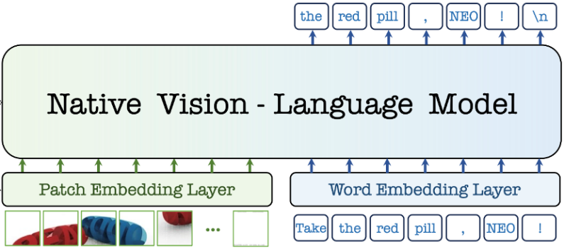 行业首个：商汤发布并开源 NEO 原生多模态模型架构，实现视觉、语言深层统一