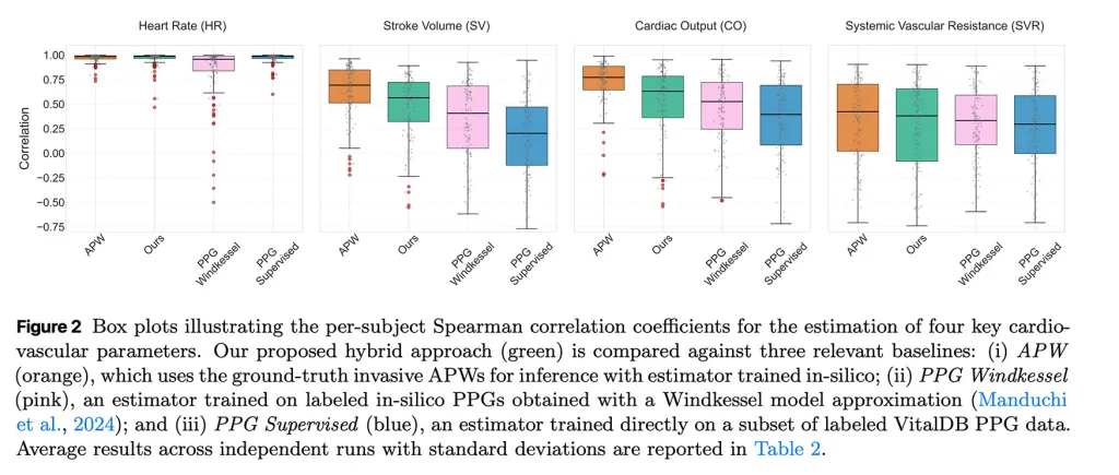 苹果新研究：AI 可从 Apple Watch 光学传感器中挖掘更深入的心脏健康数据