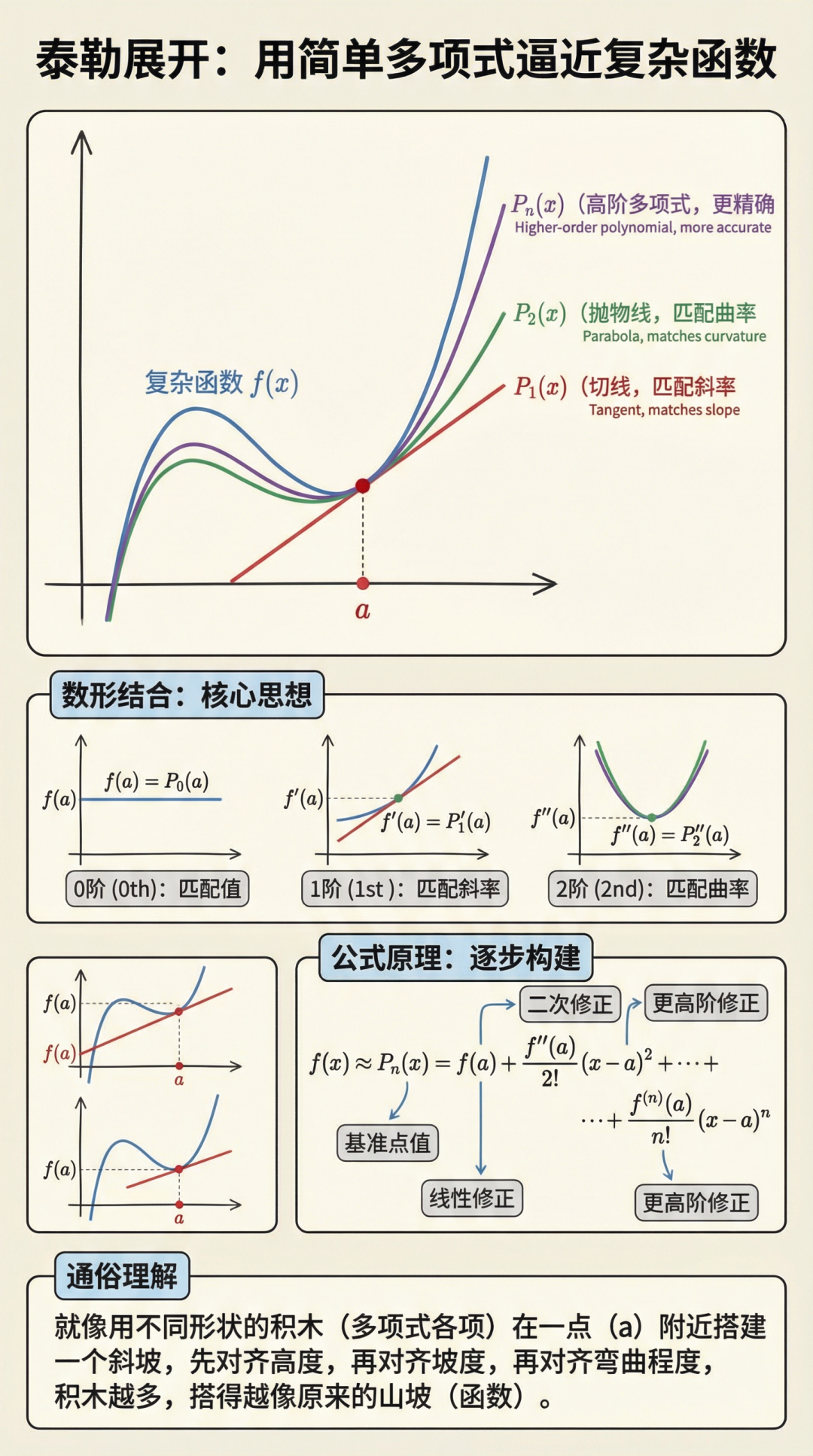 极度震撼！老师梦寐以求的、知识高效表达手段—“信息图”，用Banana可轻松实现！