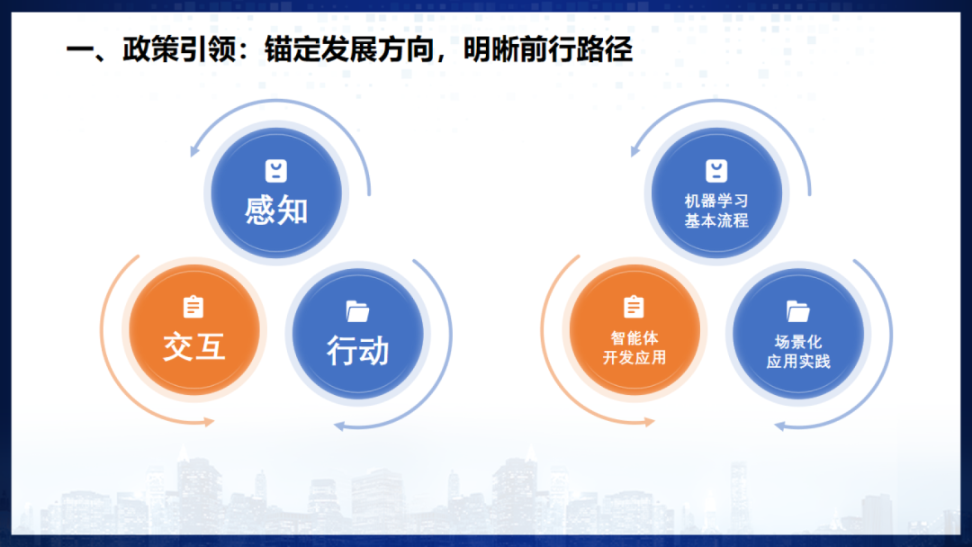 《人工智能通识》课程专题讲座5: 感知-交互-行动