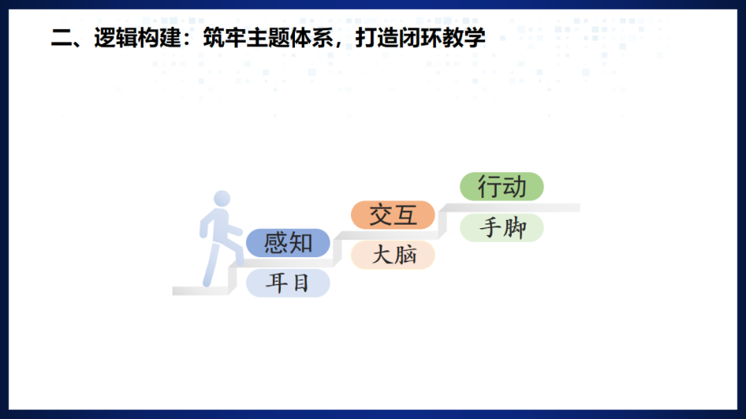 《人工智能通识》课程专题讲座5: 感知-交互-行动