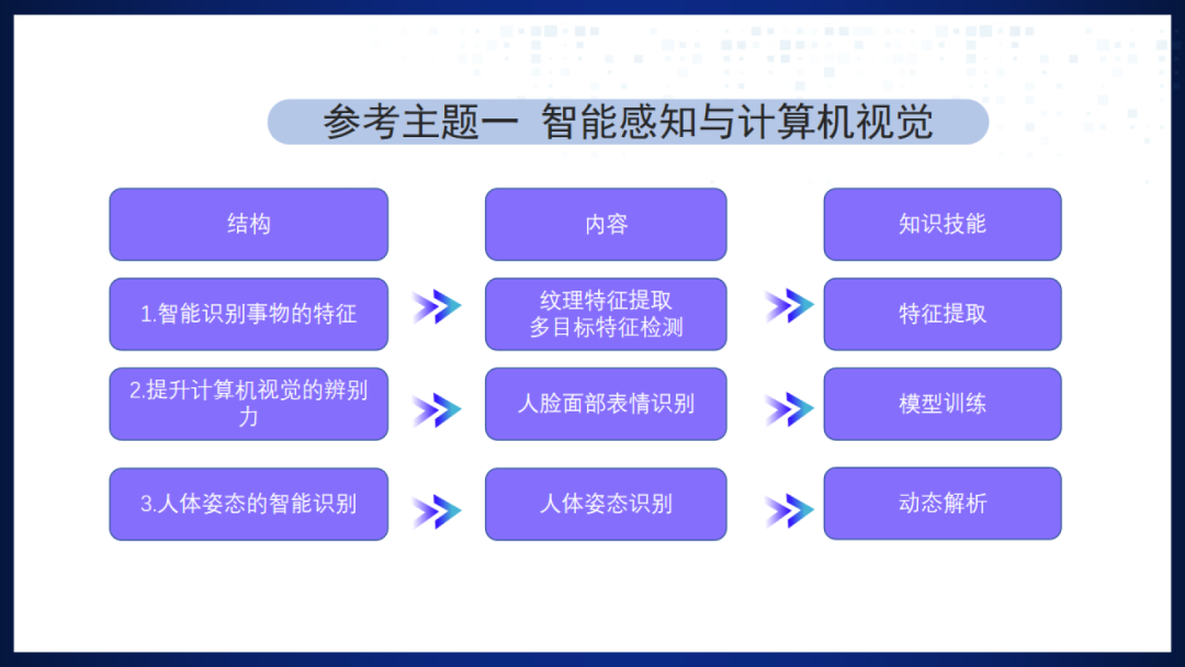 《人工智能通识》课程专题讲座5: 感知-交互-行动