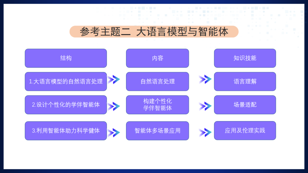 《人工智能通识》课程专题讲座5: 感知-交互-行动