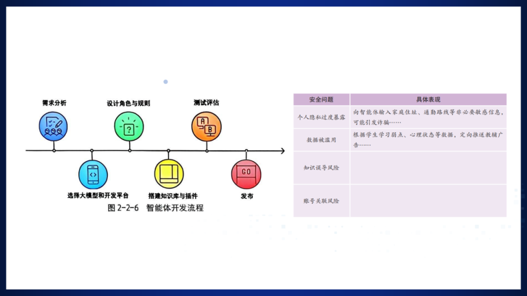 《人工智能通识》课程专题讲座5: 感知-交互-行动