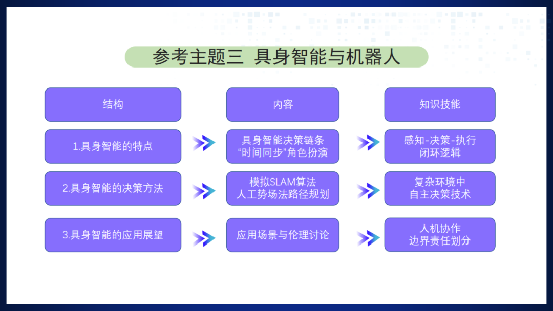 《人工智能通识》课程专题讲座5: 感知-交互-行动